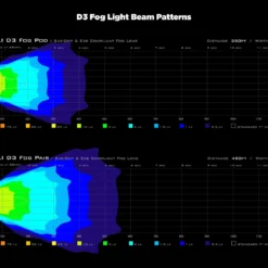 Denali D3 LED Fog Light Pod (Pair) With DataDim Technology -Highnoteperformance Store D3FogIsoluxPodvsPair 2000x fca0d2a8 facf 498f 886c 053d8132b315