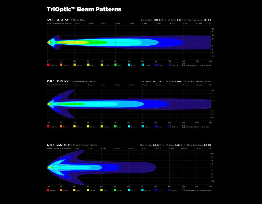 Denali DR1 LED Light Pod With DataDim Technology 17 Denali DR1 LED Light Pod With DataDim Technology - Image 15